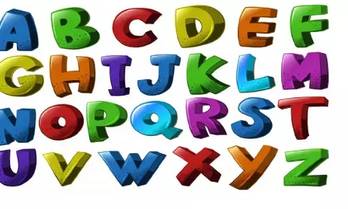 नाम के पहले अक्षर से जाने ! कैसे है आप और आपका पार्टनर..