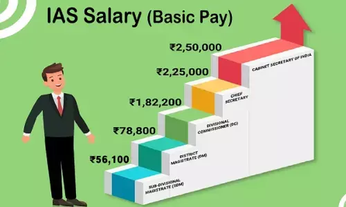 Salary of IAS Officer: यूपीएससी क्रैक करने वाले IAS अफसरों को सरकार कितनी सैलरी देती है, जानिए Salary of IAS Officer: यूपीएससी क्रैक करने वाले IAS अफसरों को सरकार कितनी सैलरी देती है, जानिए