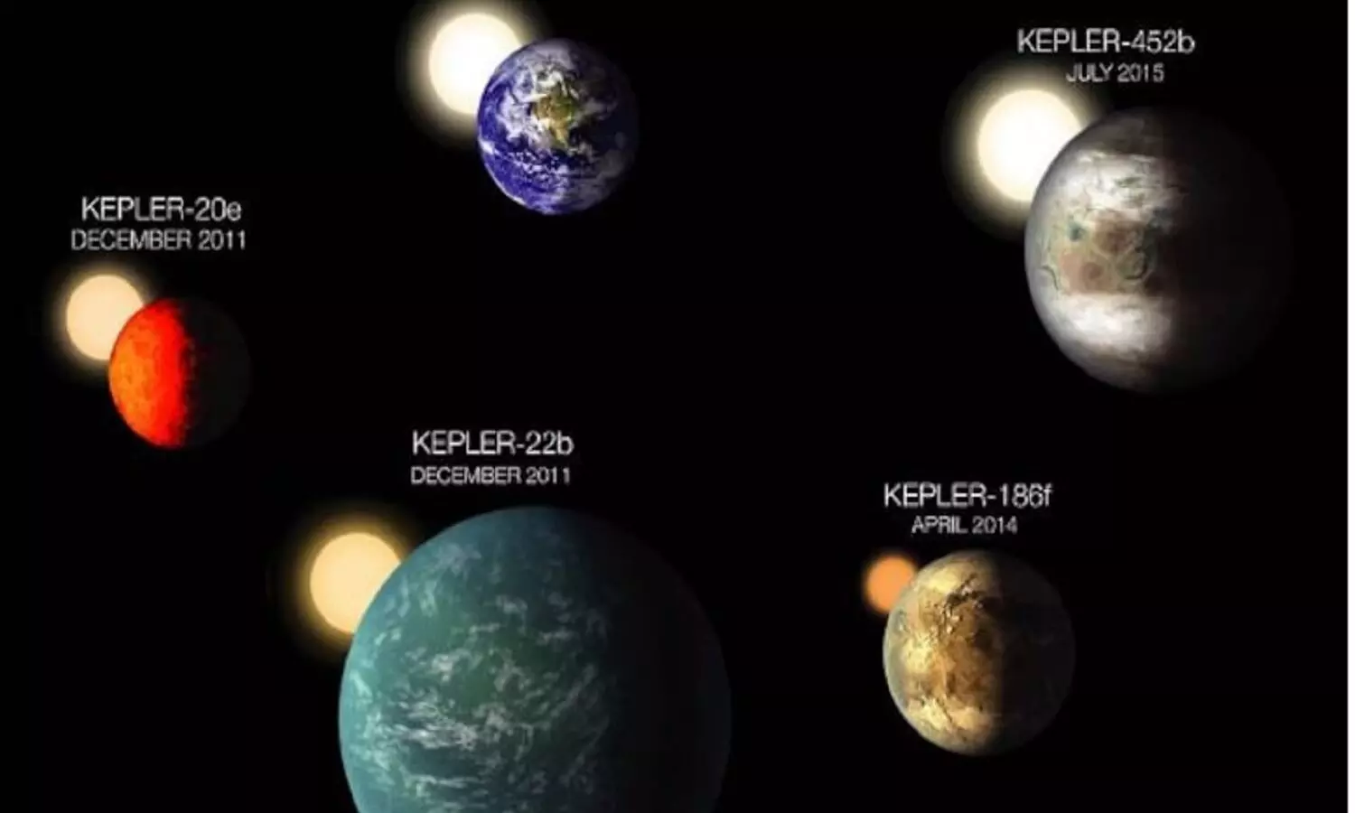 NASA: नासा ने कहा हमने  सोलर सिस्टम से अलग 5000 ग्रह खोजे, 200 पृथ्वी जैसे जहां जीवन हो सकता है
