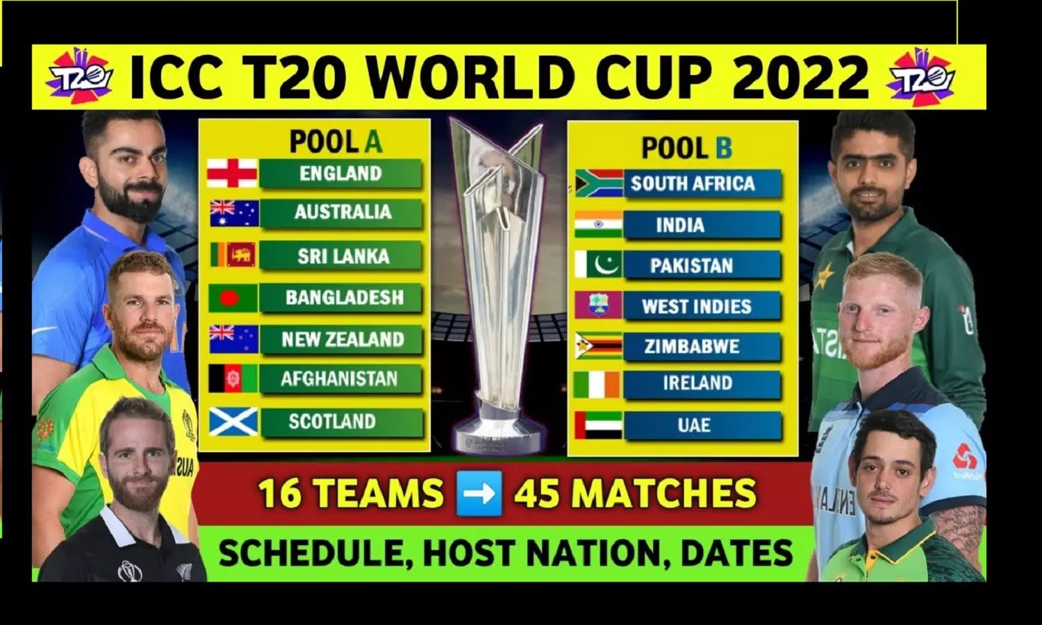 T-20 World cup 2022:  T 20 वर्ल्डकप 2022 का पूरा शेड्यूडल जारी हो गया है, IND VS PAK का मैच कब होगा