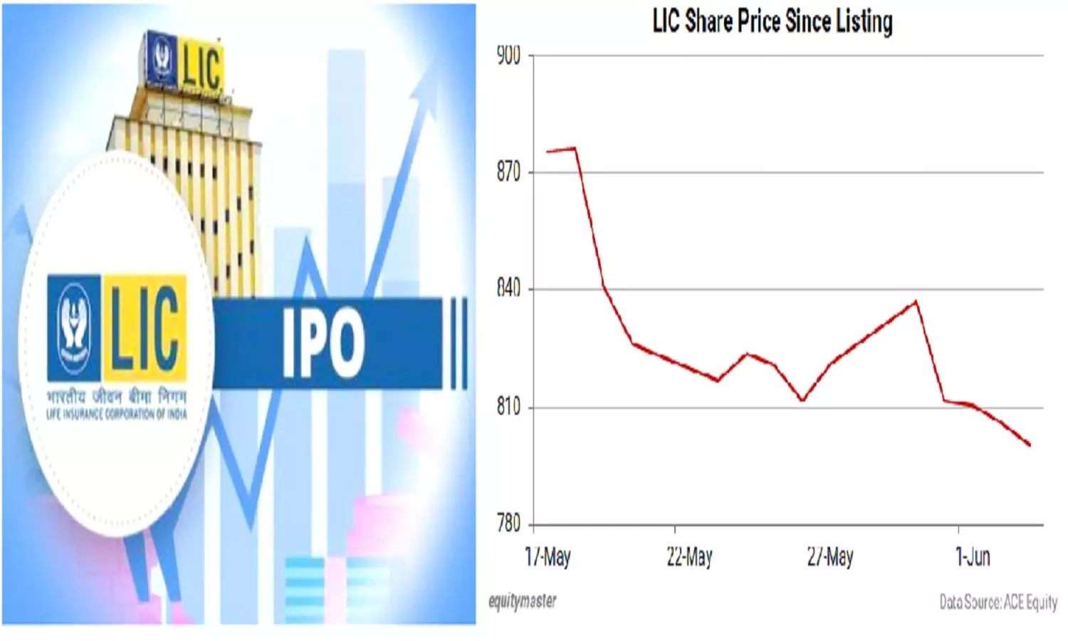 Why LIC Share Falling: एलआईसी के शेयर क्यों गिर रहे हैं? 700 रुपए के नीचे जाने की आशंका
