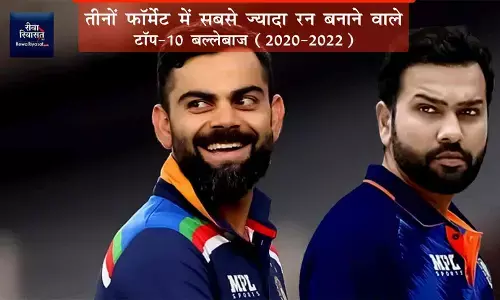 खराब फॉर्म के बाद भी कोहली का जलवा बरकरार: 2020 के बाद सबसे ज्यादा रन बनाने वाले बल्लेबाजों की टॉप-10 लिस्ट में विराट, रोहित-ऋषभ भी पीछे