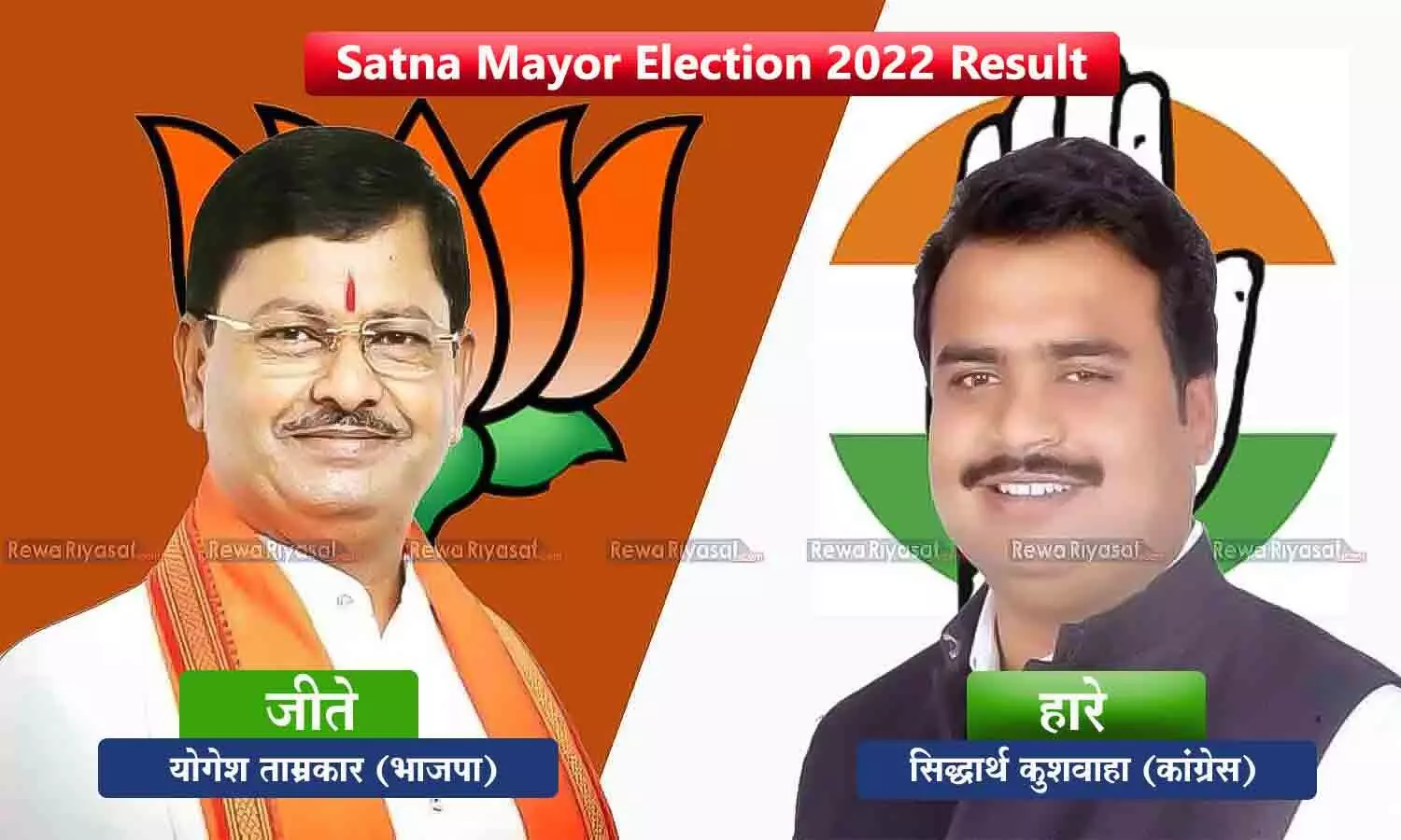 Satna Nagar Nigam Mayor Election 2022 Result: सतना में कमलनाथ के करीबी MLA सिद्धार्थ कुशवाहा की बड़ी हार, BJP के योगेश ने 24 हजार वोटों से हराया