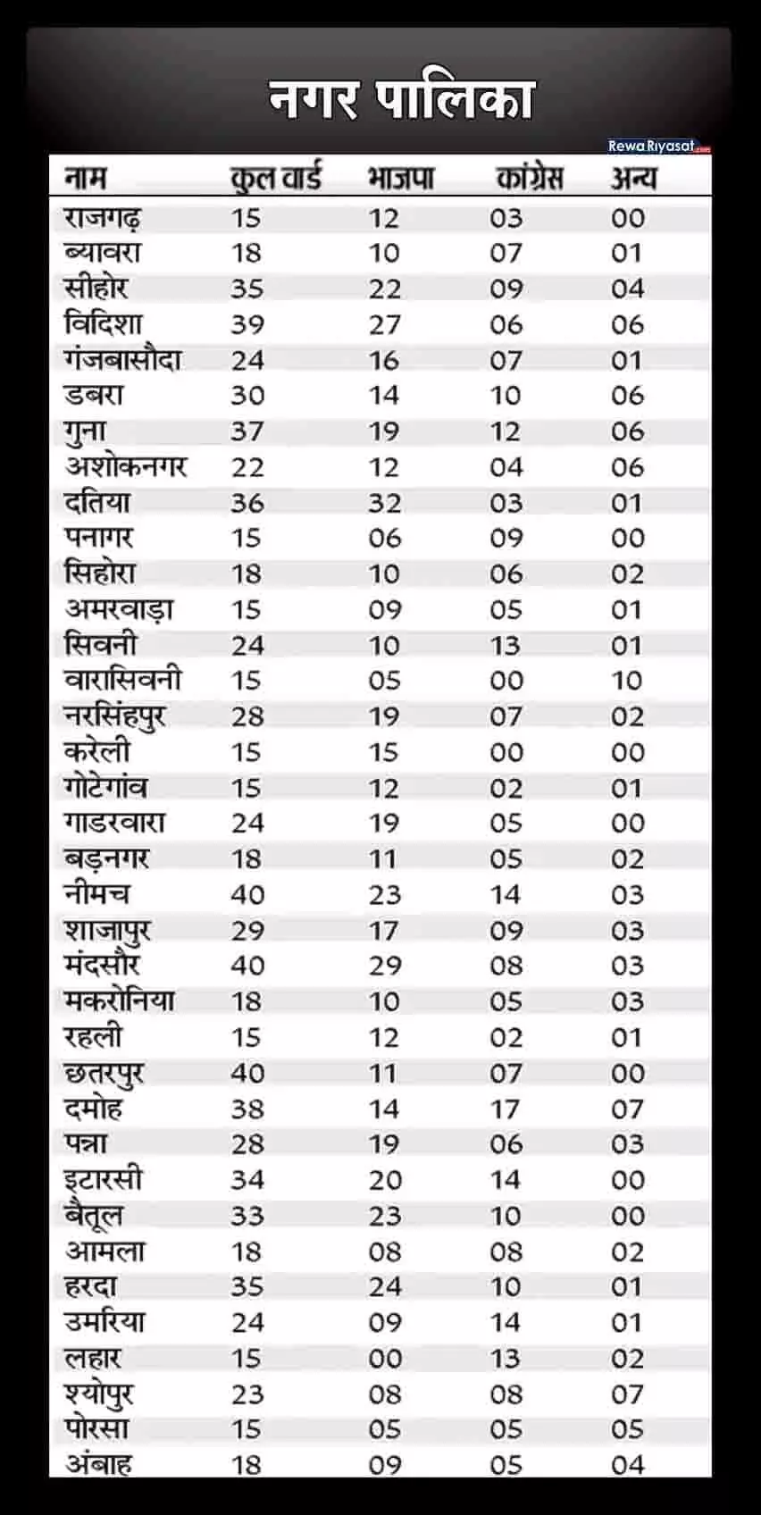 नगर परिषद