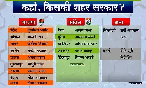 एमपी नगर निगम चुनाव 2022: कमलनाथ के फॉर्मूले पर चलते तो 9 नहीं 14 नगर निगम में भाजपा के महापौर होते
