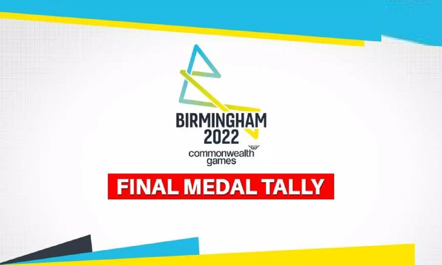 CWG 2022 Medal Tally: कॉमनवेल्थ गेम्स, मेडल टैली में भारत चौथें स्थान पर, 22 गोल्ड के साथ 60 मेडल जीते CWG 2022 Medal Tally: कॉमनवेल्थ गेम्स, मेडल टैली में भारत चौथें स्थान पर, 22 गोल्ड के साथ 60 मेडल जीते