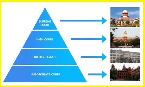 How To Become Judge Of Supreme Court: सुप्रीम कोर्ट में जज कैसे बनते हैं?
