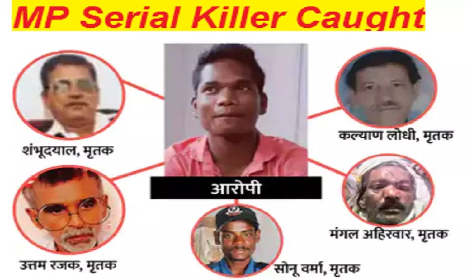 MP: 6 सिक्योरिटी गार्ड्स की हत्या करने वाला सीरियल किलर पकड़ा गया, बोला-KGF 2 देखकर ऐसा किया