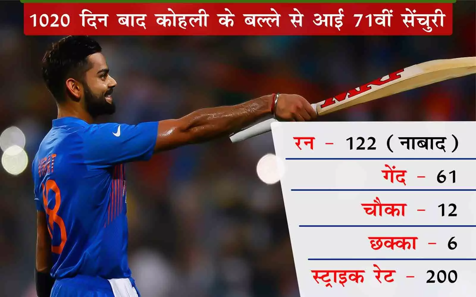 ओपनिंग के साथ सूखा ख़त्म करने वाला महाशतक: विराट T20 में सर्वाधिक स्कोर करने वाले भारतीय क्रिकेटर बनें, कोहली ने पोंटिंग की बराबरी की