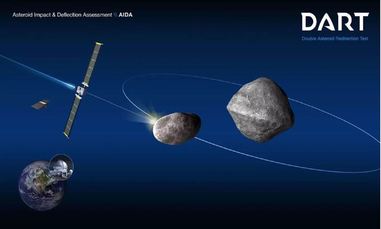 NASA DART Mission: आज धरती को बचाने के लिए नासा 10 लाख किलो के एस्टेरॉइड को अंतरिक्ष में तबाह कर देगा