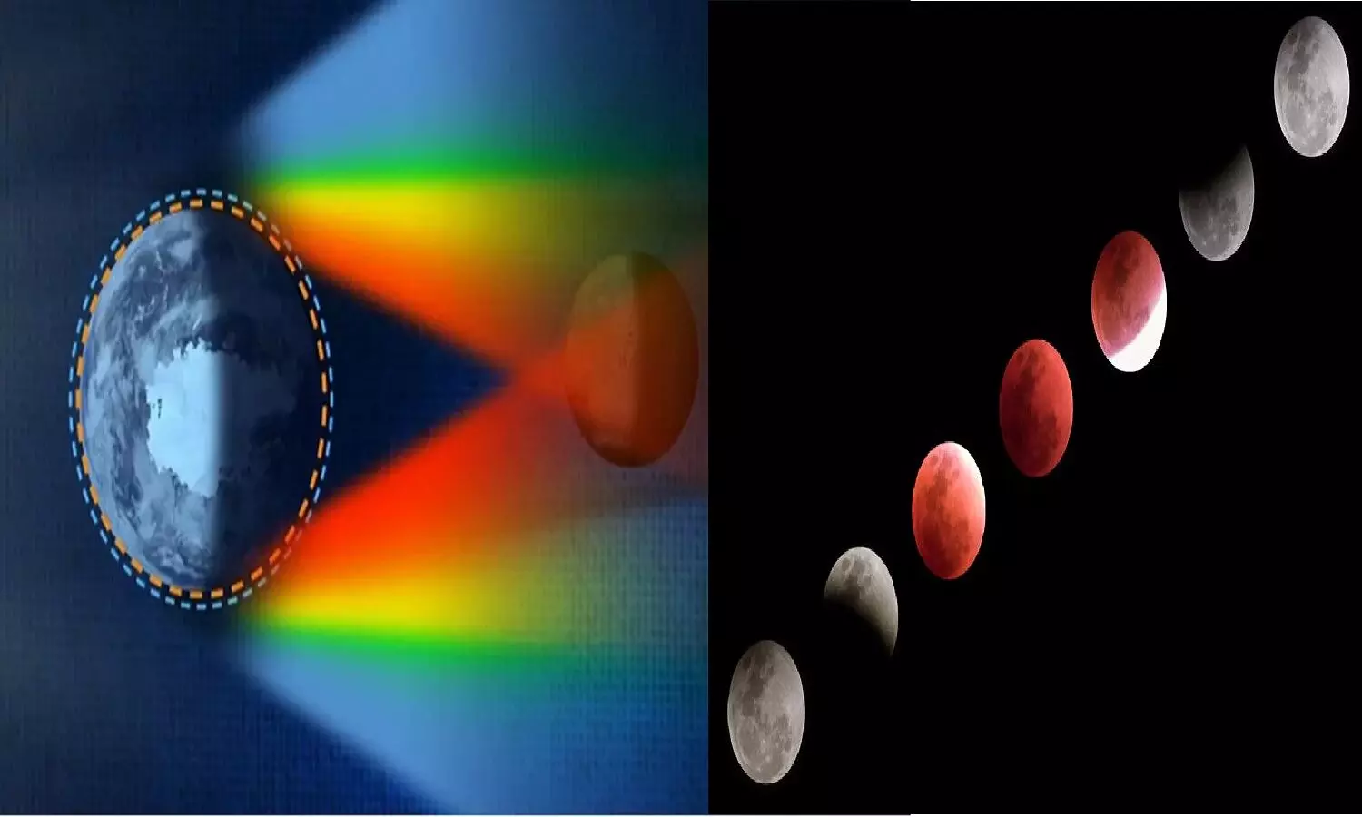 Why The Moon Turns Red During Lunar Eclipse: चंद्रग्रहण के वक़्त चांद का रंग लाल क्यों हो जाता है?