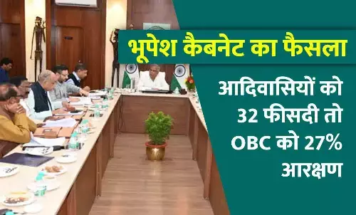 Chhattisgarh Reservation Quota