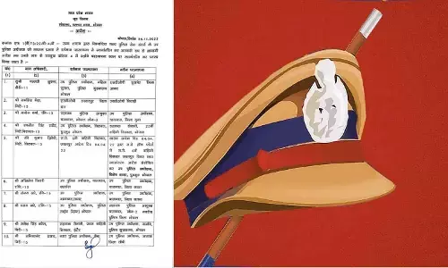 MP Police Transfer List 2022