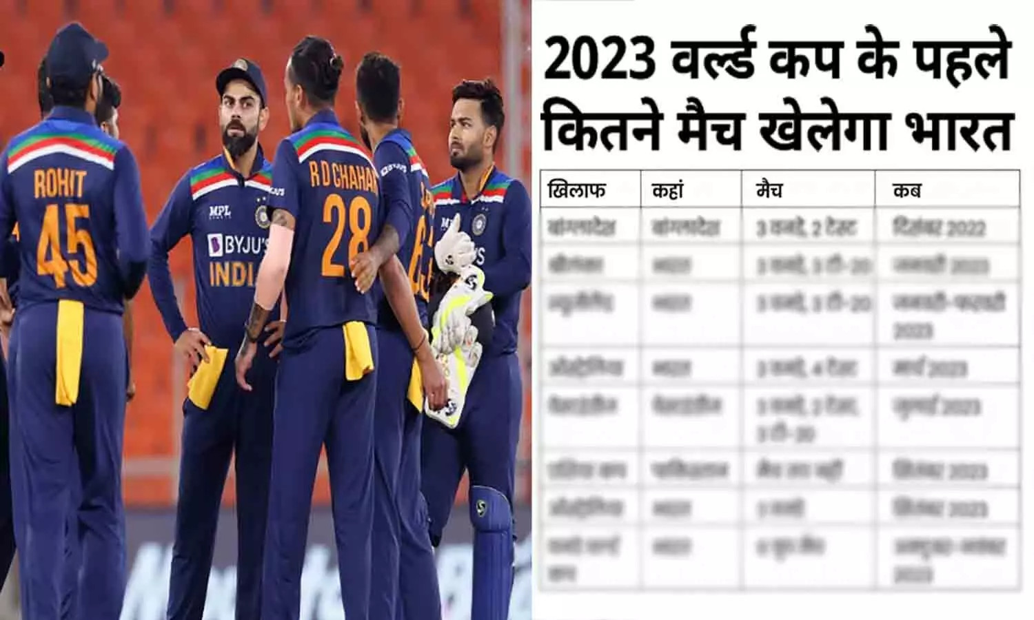 ICC World Cup 2023: वनडे विश्वकप से पहले 18 एकदिवसीय मैच खेलेगी टीम इंडिया, पाकिस्तान में होने वाला एशिया कप भी