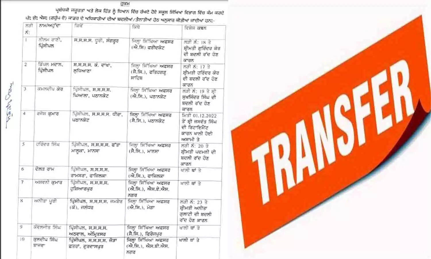 Transfer List 2022: शिक्षा विभाग में फेरबदल! स्कूल प्रिंसीपलों के ताबड़तोड़ तबादले, List जारी, देखे आपके शहर में कौन आया
