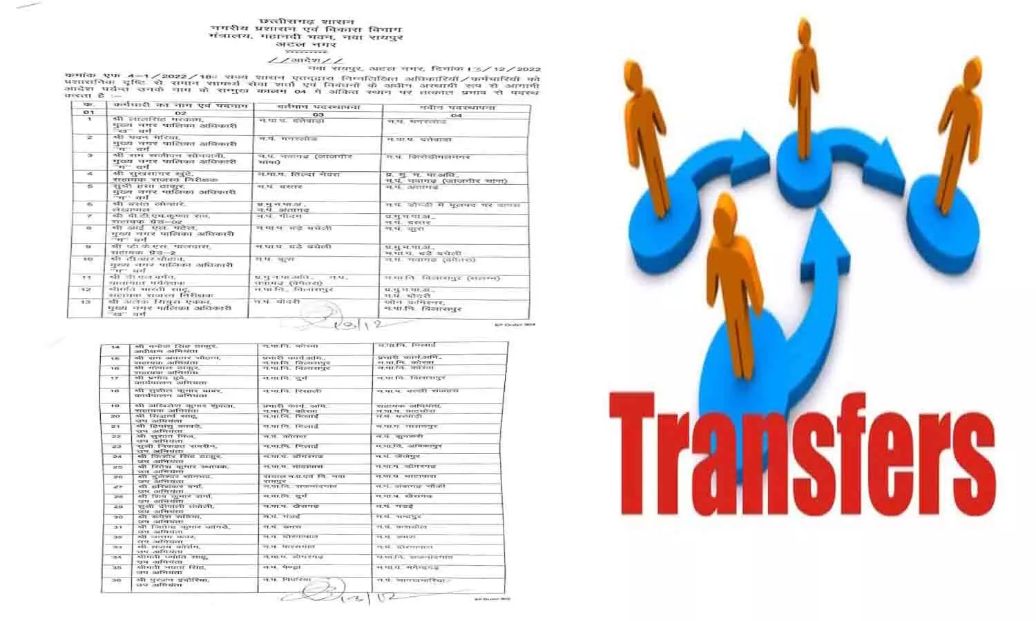 Transfer 2022: चुनाव के पहले बड़ी संख्या में फेरबदल! 98 अधिकारियों-कर्मचारियों के ताबड़तोड़ तबादले, List जारी, आपके शहर में कौन आया यहाँ से देखे