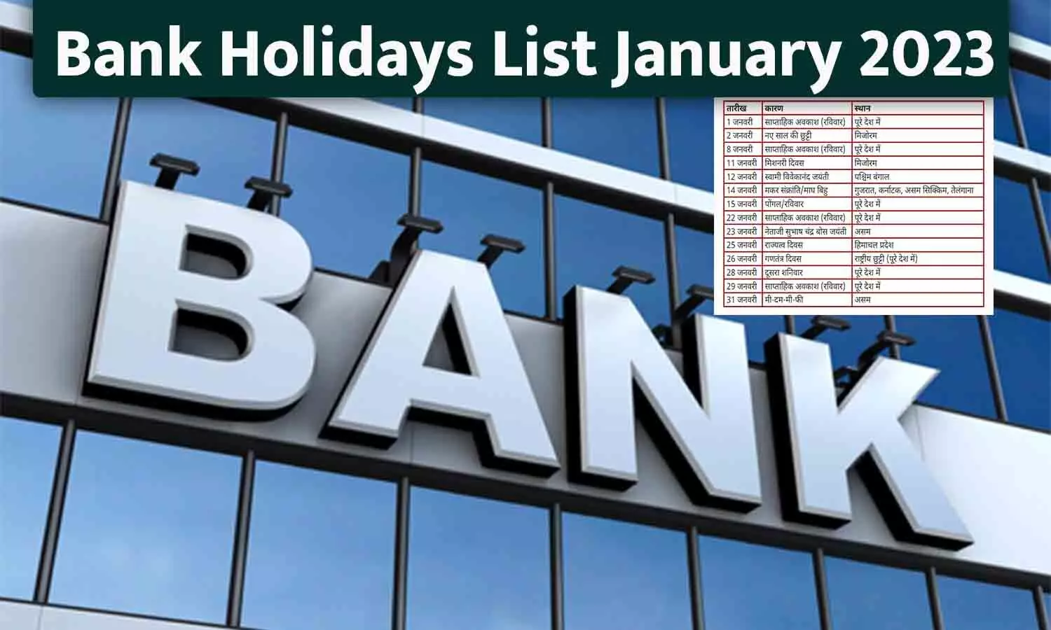 Bank Holidays List January 2023: निपटा लें जरुरी काम, नए साल के शुरूआती माह में 14 दिन बंद रहेंगे बैंक; RBI ने जारी किया कैलेंडर