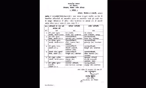 एमपी में जारी हुई भारतीय वन सेवा के अधिकारियों के तबादले की List, देखें कौन-कहां आया गया एमपी में जारी हुई भारतीय वन सेवा के अधिकारियों के तबादले की List, देखें कौन-कहां आया गया
