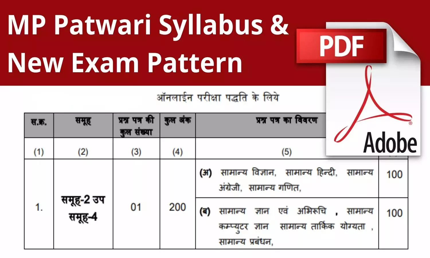 New Syllabus Of madhya Pradesh Patwari Exam: मध्य प्रदेश पटवारी परीक्षा का नया सिलेबस देखें