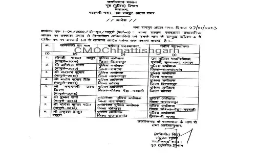 Big News: 5 जिलों के कलेक्टर का रातोरात हुआ तबादला, SP की भी हुई Posting, फटाफट चेक करे आपके एरिया में कौन आया?