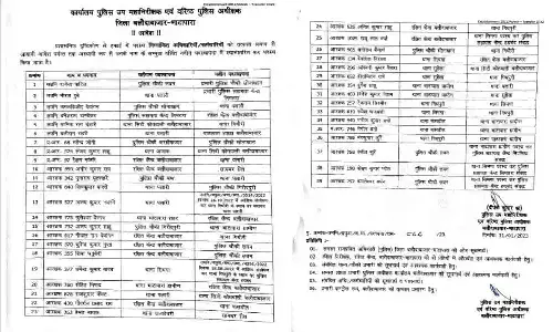 CG Police Transfer 2023