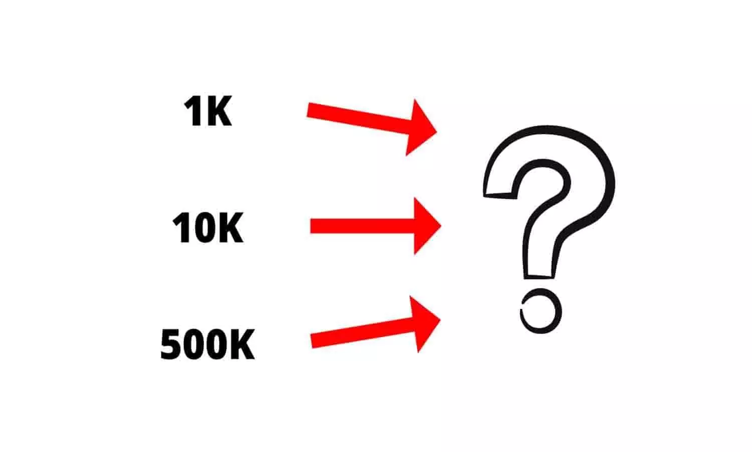 1K Ka Matlab Kya Hota Hai 1K Ka Matlab Kya Hota Hai