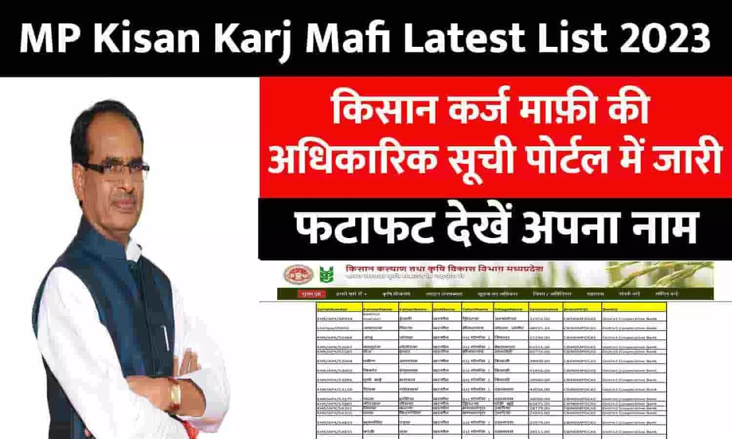 MP Kisan Karj Mafi Latest List 2023: किसान कर्ज माफ़ी की अधिकारिक सूची पोर्टल में जारी, फटाफट देखें अपना नाम