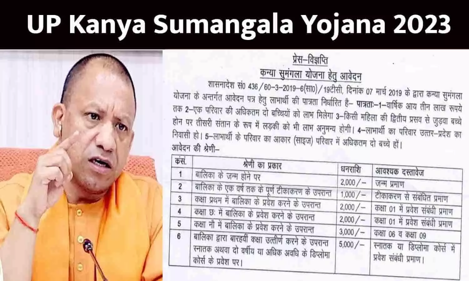 UP Kanya Sumangala Yojana Apply Online In Hindi 2023: बेटियों के खाते में आएंगे ₹15000, फटाफट उठाएं लाभ, आखिरी मौका नजदीक