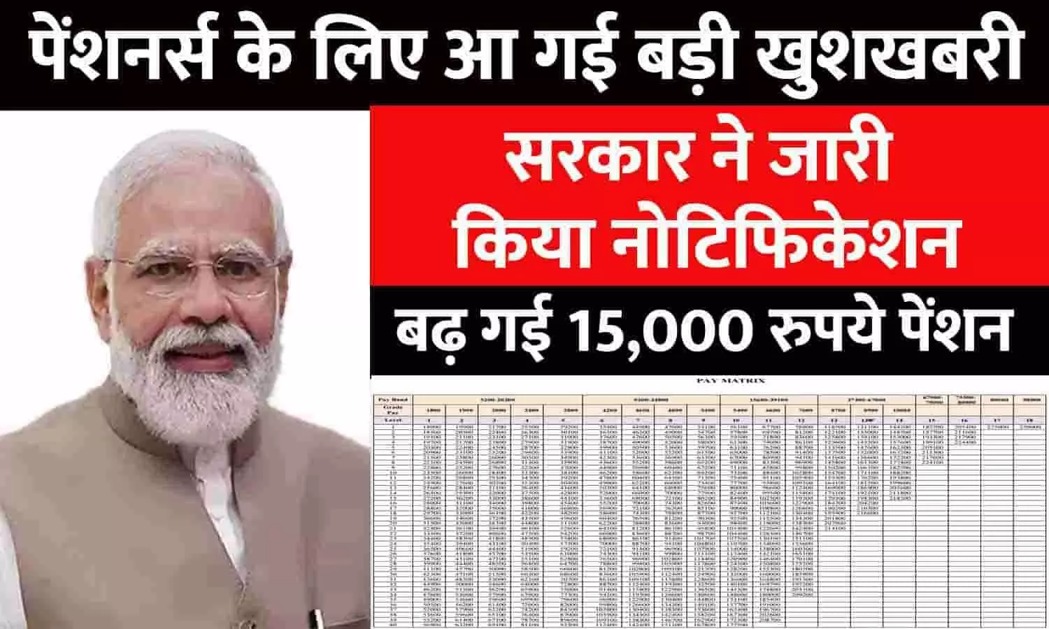 Pensioners Big Alert 1 April 2023: पेंशनर्स के लिए सरकार ने जारी किया नोटिफिकेशन! 42% DA की दर से बढ़ गई ₹15,000 पेंशन