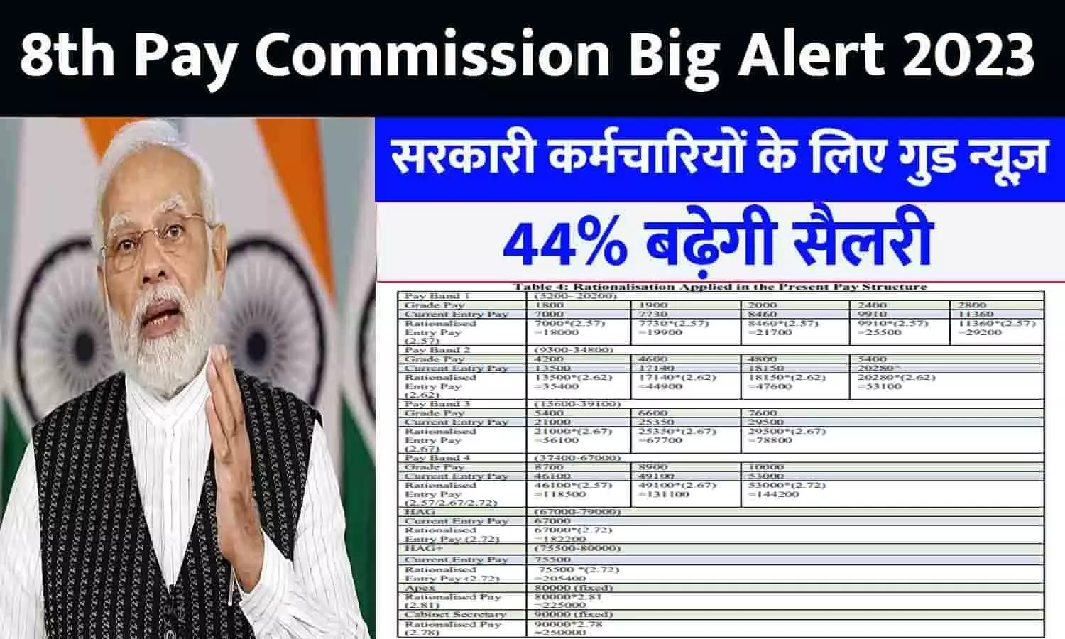 8th Pay Commission Big Alert 2023: सरकारी कर्मचारियों के लिए गुड न्यूज़, 44% बढ़ेगी सैलरी, आया बड़ा Update