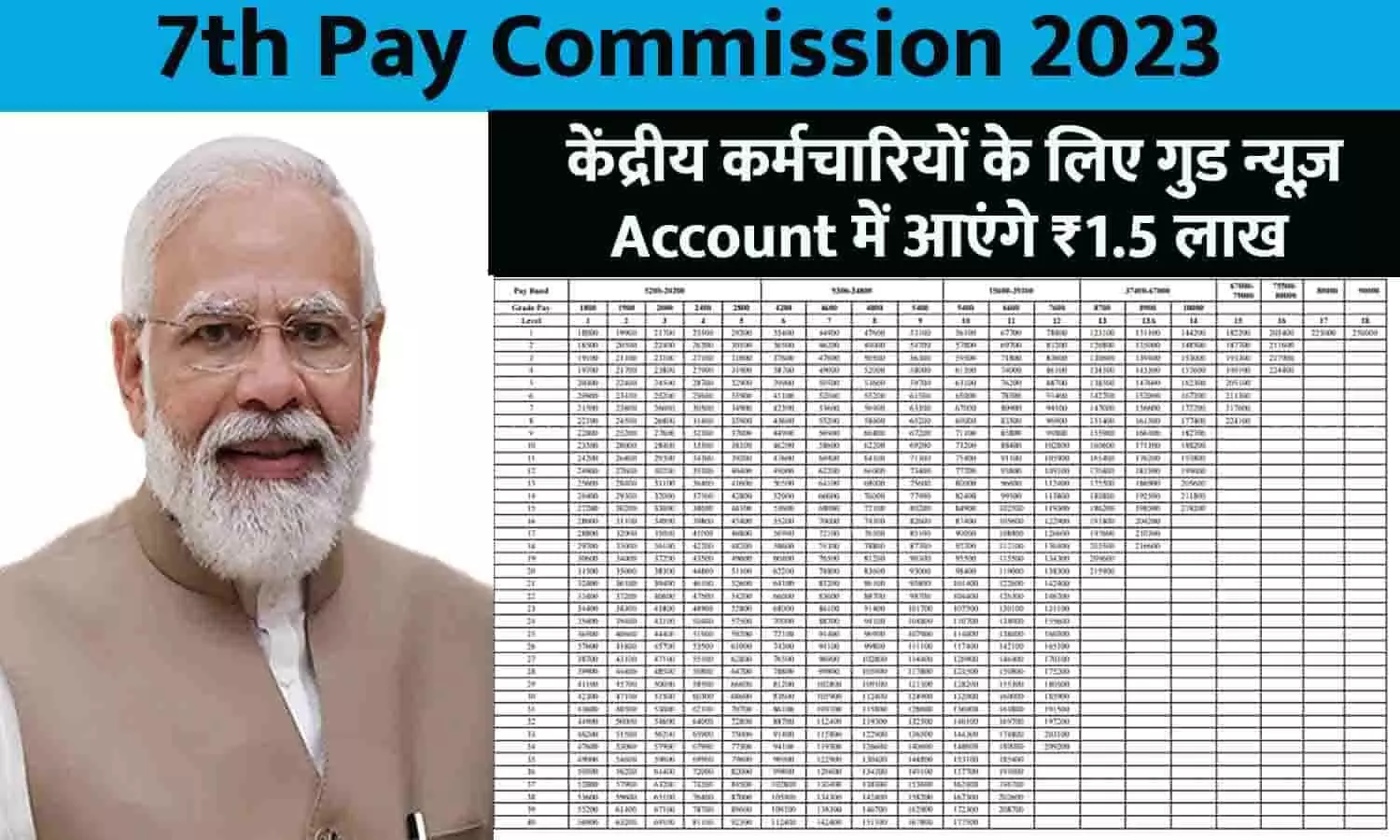 7th Pay Commission Big Alert 2023: केंद्रीय कर्मचारियों के लिए गुड न्यूज़! Account में आएंगे ₹1.5 लाख