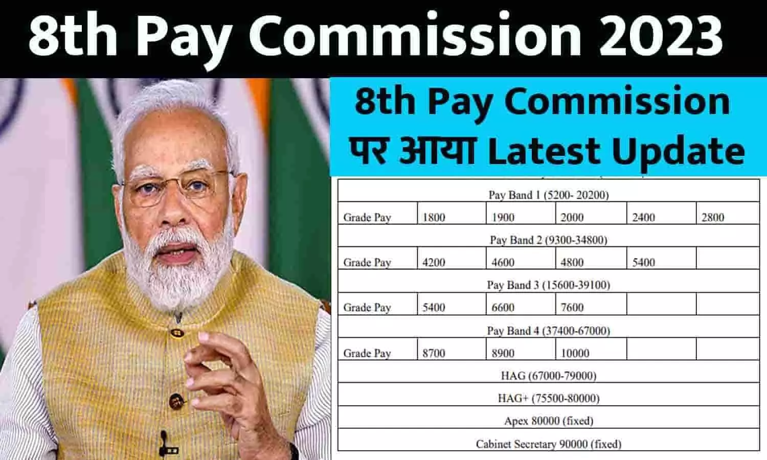 8th Pay Commission Big Alert 2023: 8th Pay Commission पर आया Latest Update, इस दिन होगा लागू, तुरंत ध्यान दे