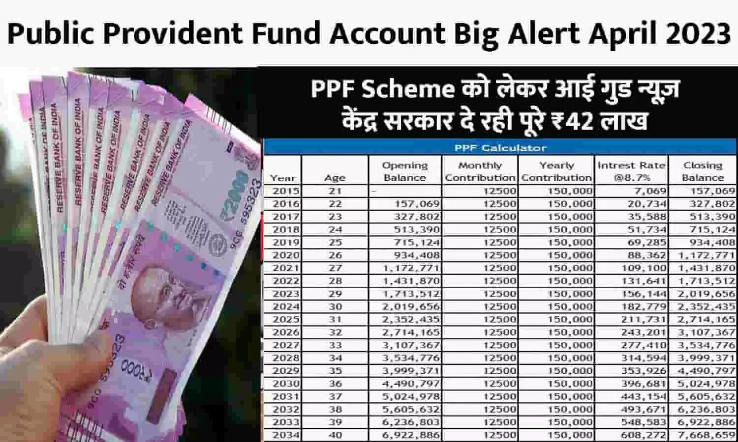 Public Provident Fund Account Big Alert April 2023: PPF Scheme को लेकर आई गुड न्यूज़, केंद्र सरकार दे रही पूरे ₹42 लाख, अकॉउंट में आएगा पैसा