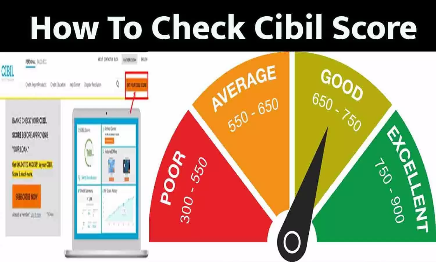 CIBIL Score Kaise Check Kare