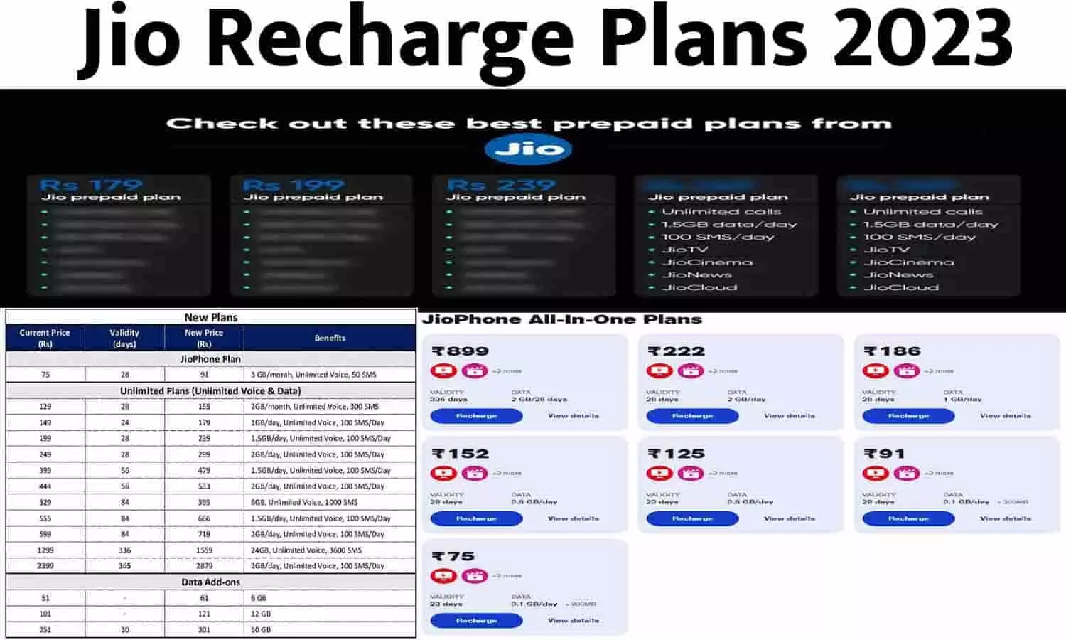 Jio Recharge Plans Big Alert 2023: जियो के ₹75 के प्लान ने मचाया भौकाल, मिलेगा Unlimited Calling, डेटा और कई Benefits