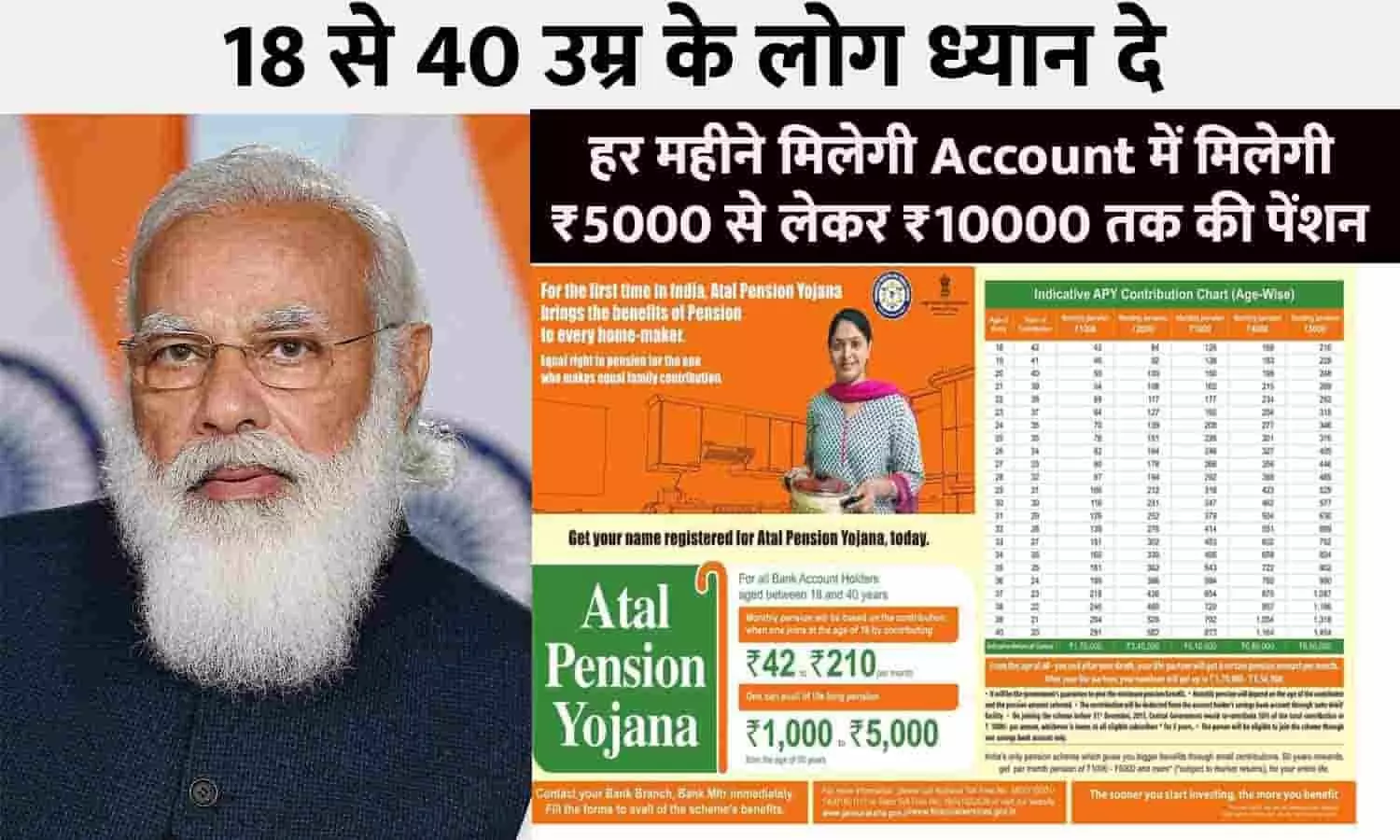 Atal Pension Yojana Big Alert 2023: 18 से 40 उम्र के लोग ध्यान दे! हर महीने मिलेगी Account में मिलेगी ₹5000 से लेकर ₹10000 तक की पेंशन