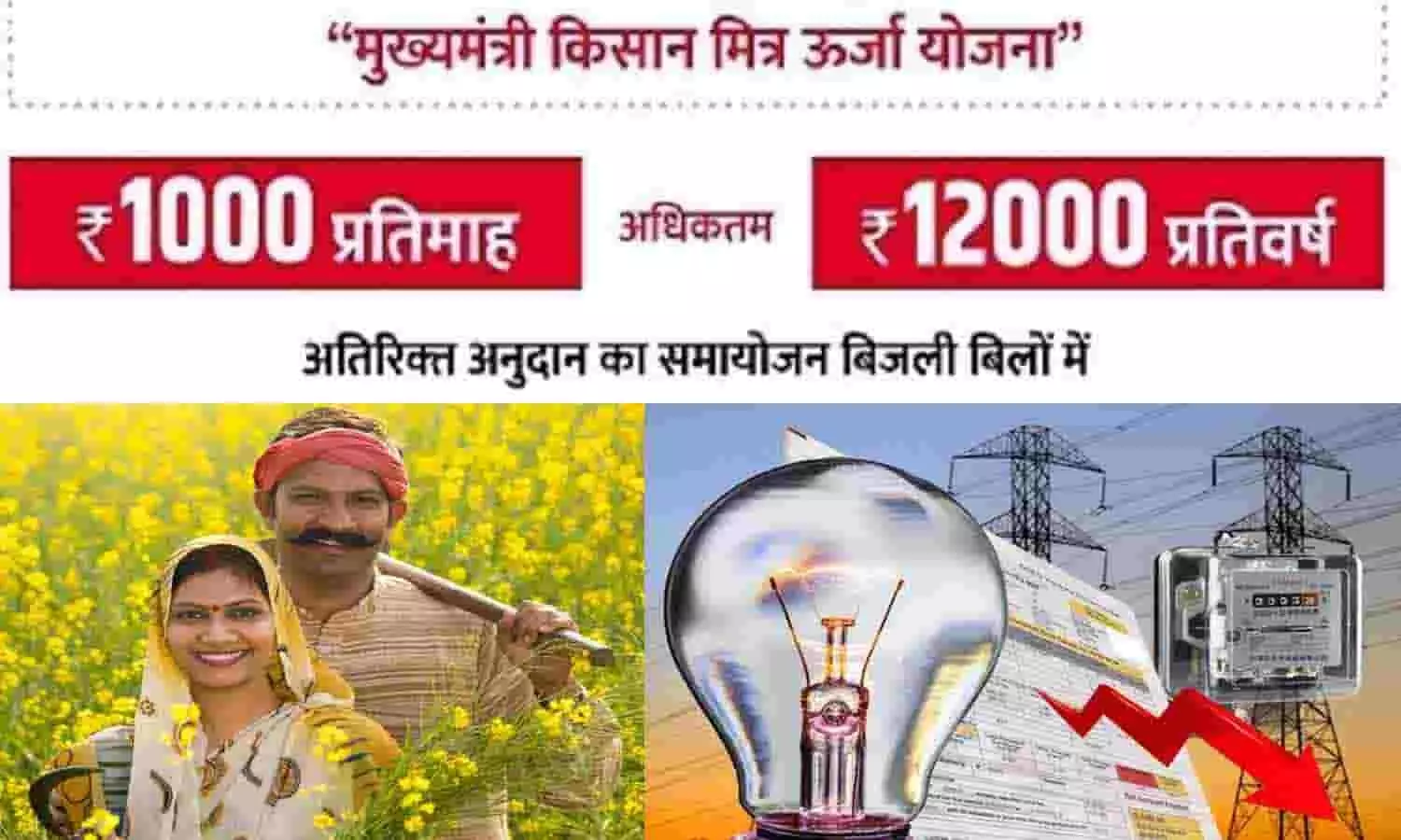 Mukhyamantri Kisan Mitra Urja Yojana In Hindi 2023: गुड न्यूज़! किसानों के बिजली बिल आ रहा 0 रूपए,  फटाफट आप भी उठाएं फायदा