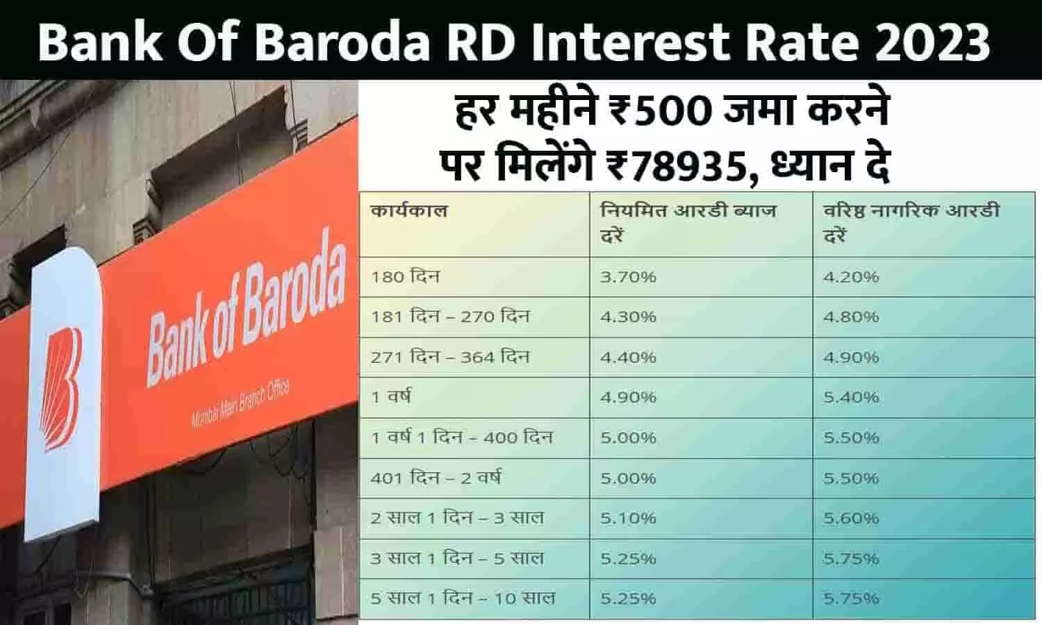 Bank Of Baroda RD Interest Rate 2023: हर महीने ₹500 जमा करने पर मिलेंगे ₹78935, ध्यान दे