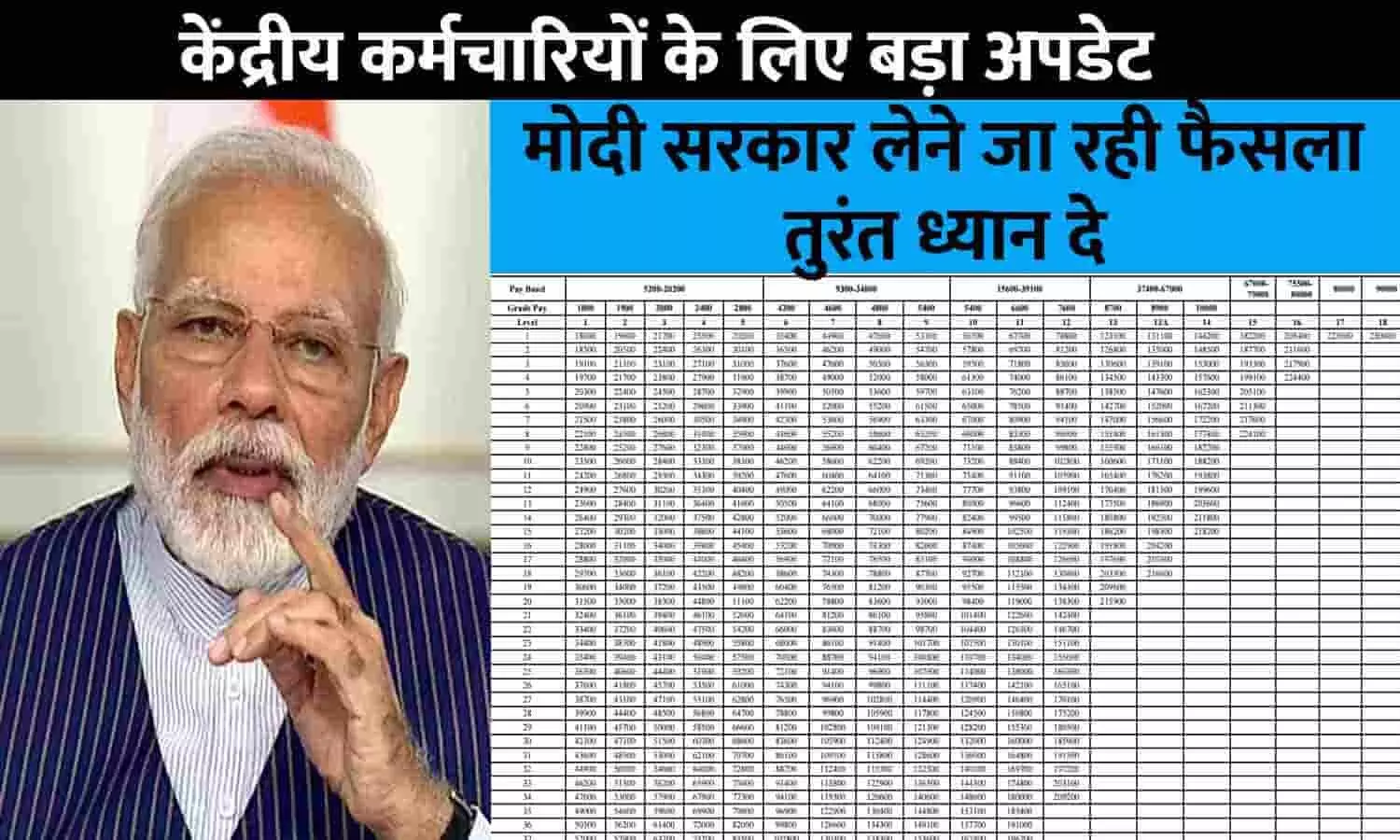 8th Pay Commission BIg Alert 14 April 2023: केंद्रीय कर्मचार‍ियों के ल‍िए बड़ा अपडेट, मोदी सरकार लेने जा रही फैसला, तुरंत ध्यान दे