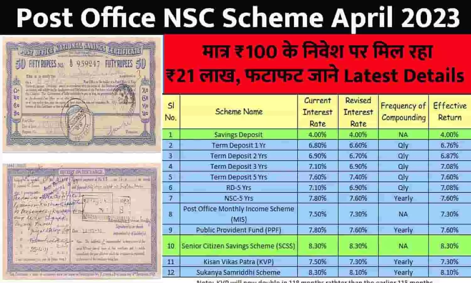 Post Office NSC Scheme April 2023: मात्र ₹100 के निवेश पर मिल रहा ₹21 लाख, फटाफट जाने Latest Details