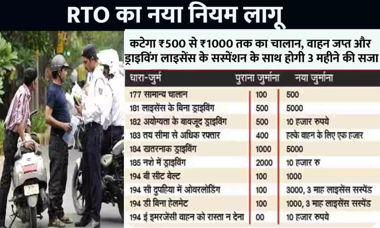 RTO Traffic Challan Big Alert 2023: आरटीओ का नया नियम लागू, कटेगा ₹500 से ₹1000 तक का चालान, वाहन जप्त और ड्राइविंग लाइसेंस के सस्पेंशन के साथ होगी 3 महीने की सजा