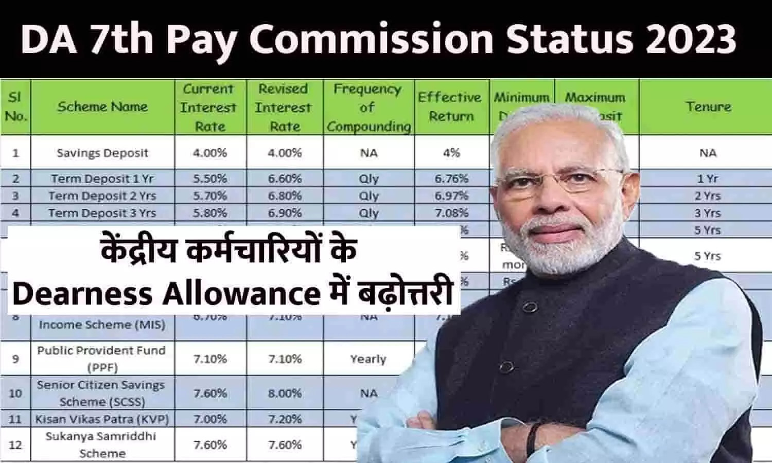 DA 7th Pay Commission Status 2023: लो जी फिर हुई केंद्रीय कर्मचार‍ियों के Dearness Allowance में बढ़ोत्तरी, अब ₹8000 से बढ़कर इतना हो जाएगा वेतन