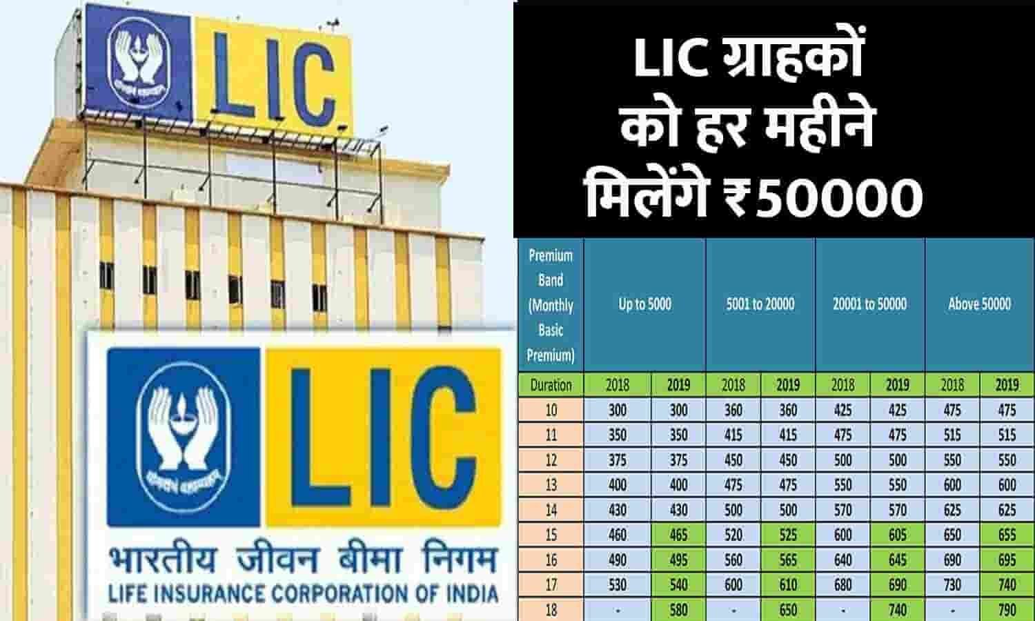 LIC Saral Pension Scheme Big Alert April 2023 LIC ग्राहकों को हर महीने