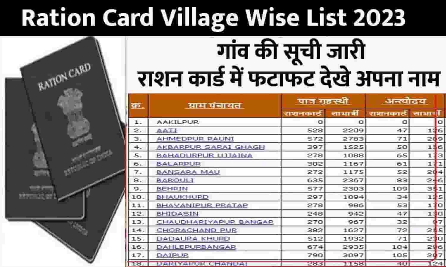 Ration Card Village Wise List 2023 गांव की सूची जारी, राशन कार्ड में