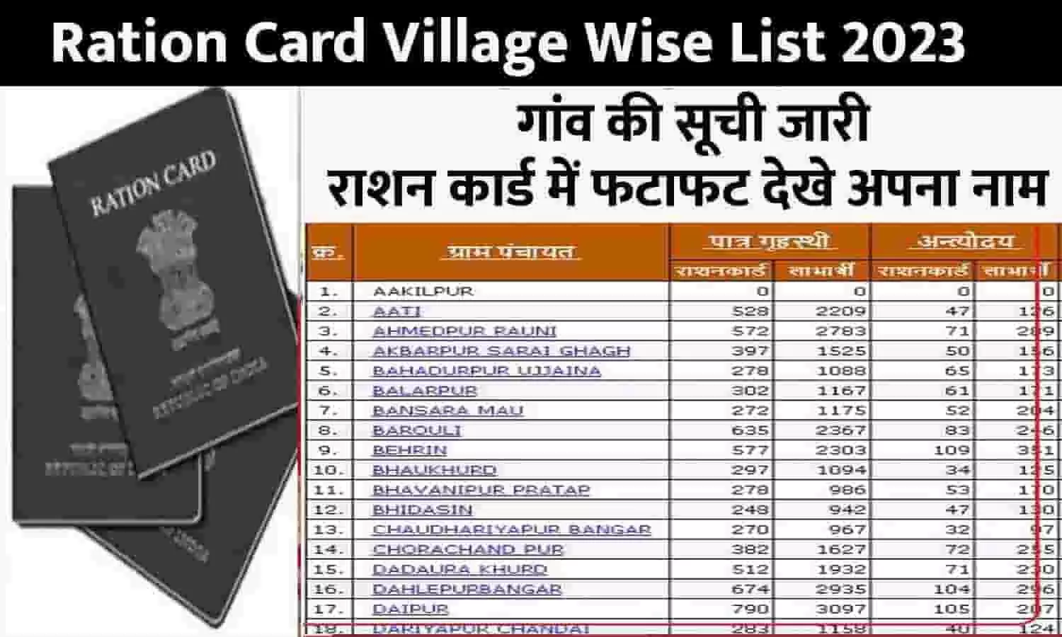 Ration Card Village Wise List 2023: गांव की सूची जारी, राशन कार्ड में फटाफट देखे अपना नाम