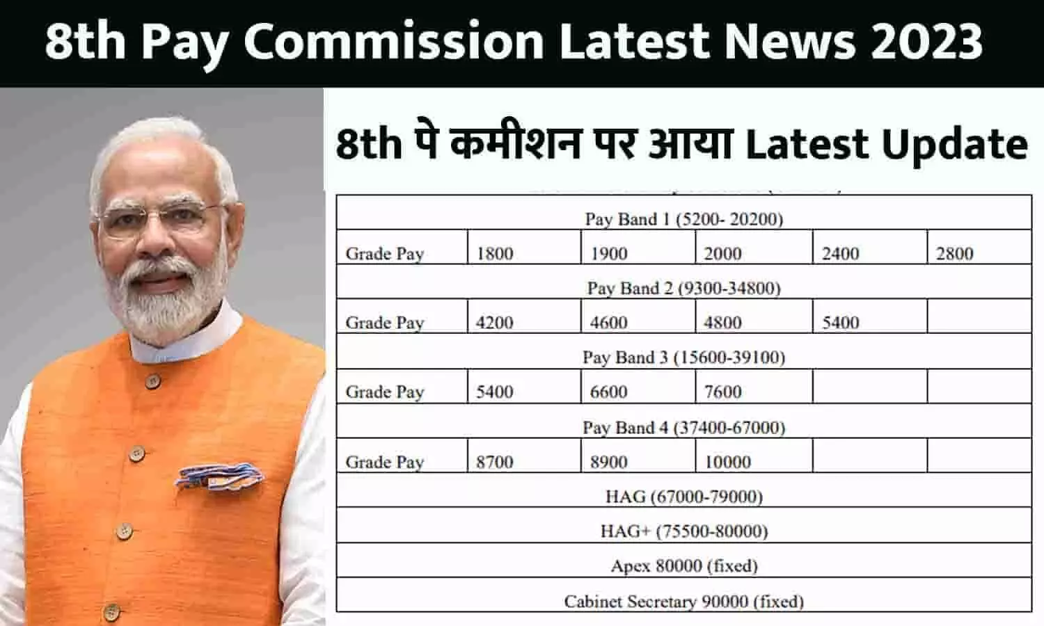 8th Pay Commission Big News: 8th पे कमीशन पर आया Latest Update, बेसिक सैलरी होगी ₹26,000