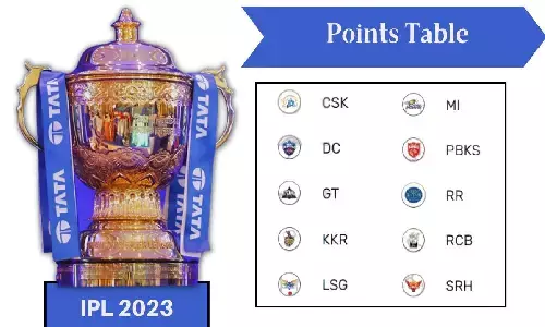 IPL Points Table 2023: देखें आईपीएल के पॉइंट्स टेबल, इंडियन प्रीमियर लीग की टॉप 4 टीमें कौन सी हैं? IPL Points Table 2023: देखें आईपीएल के पॉइंट्स टेबल, इंडियन प्रीमियर लीग की टॉप 4 टीमें कौन सी हैं?