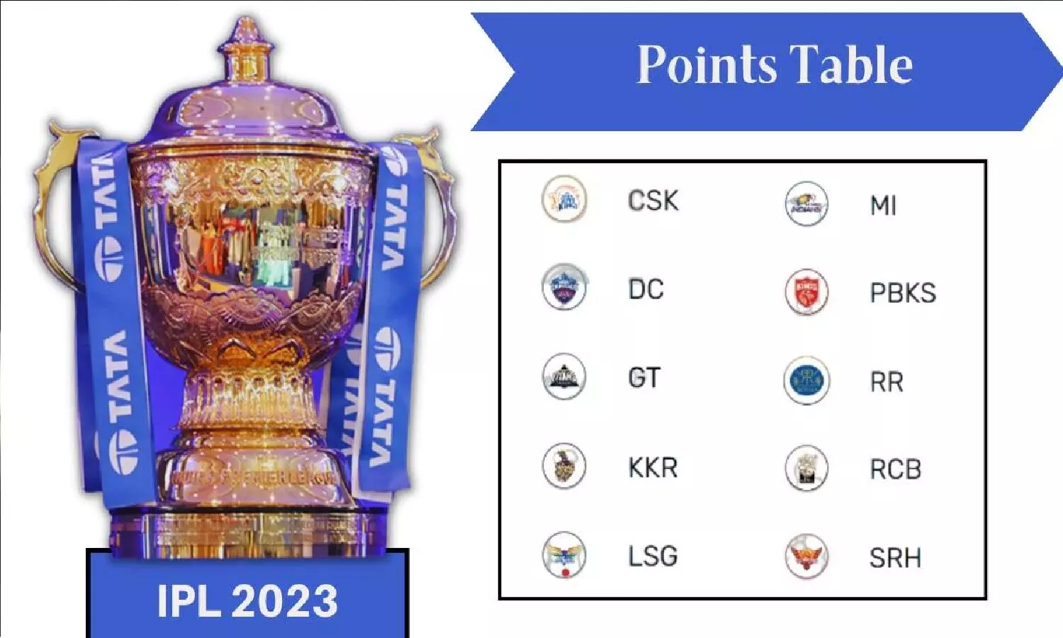 IPL Points Table 2023: देखें आईपीएल के पॉइंट्स टेबल, इंडियन प्रीमियर लीग की टॉप 4 टीमें कौन सी हैं?