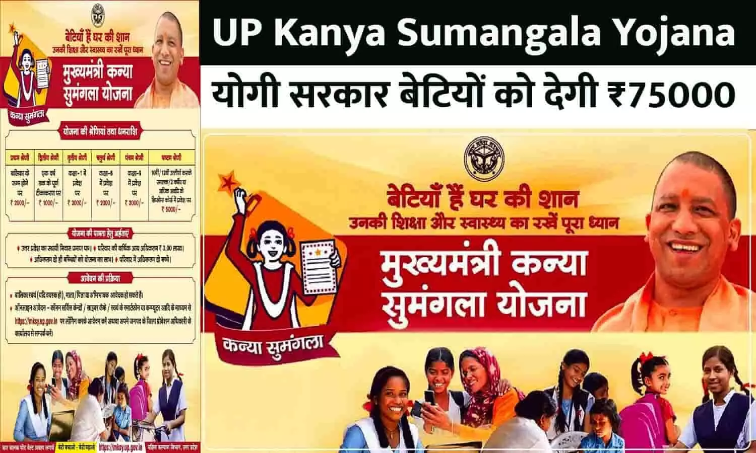 UP Kanya Sumangala Yojana Big Alert : योगी सरकार बेटियों को देगी ₹75000, फटाफट जानें कैसे?