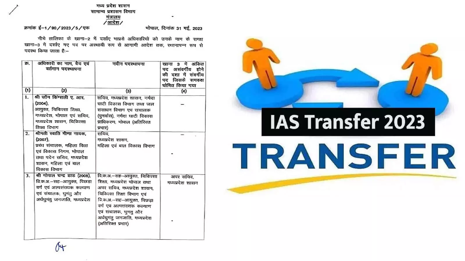 MP IAS Transfer List 2023